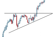 AscendingTriangle