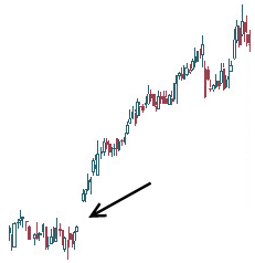 Breakaway Gap