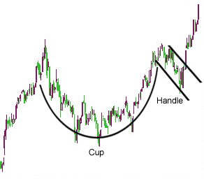 Cup_and_Handle