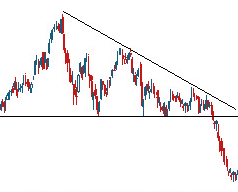 DescendingTriangle