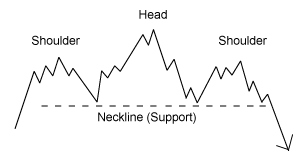 Head and Shoulders