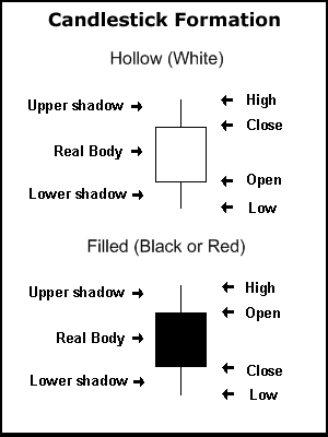 candlestick composition