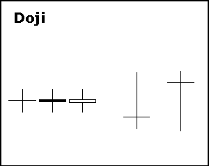 doji