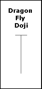 dragonfly doji