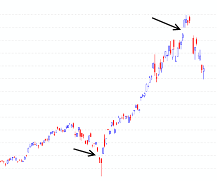 exhaustion gap