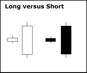 longvsshort