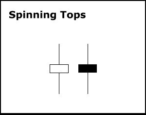 spinning top